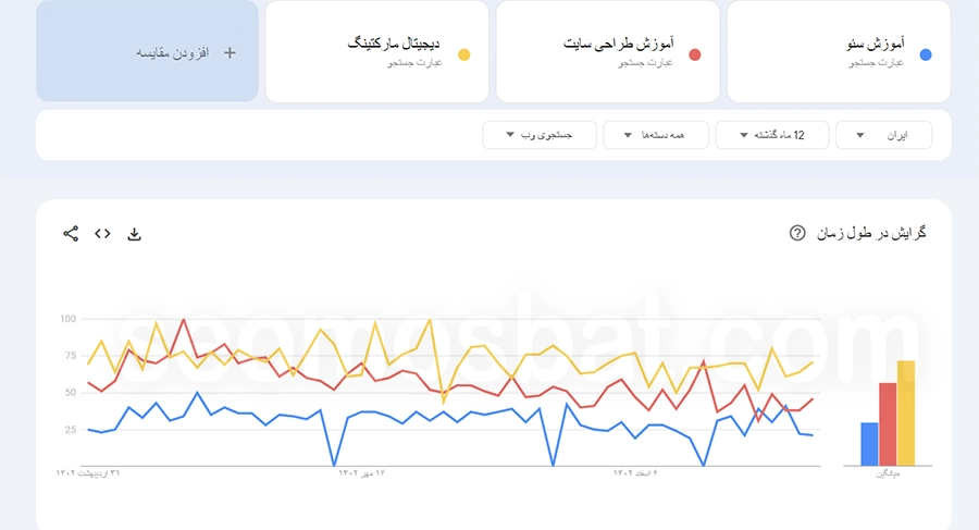 ابزارهای تحقیق کلمه کلیدی