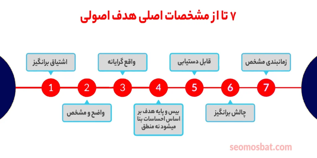 هدف گذاری اصولی