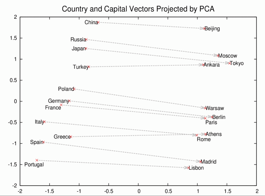 Country and capital