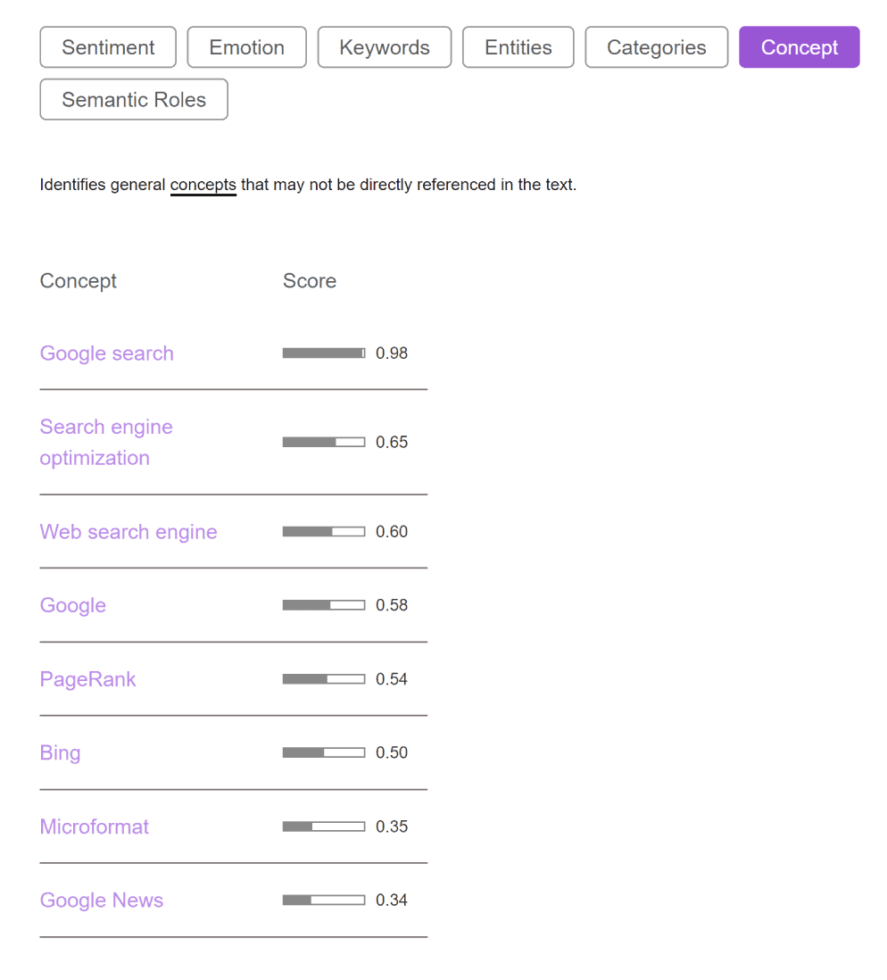 Watson guide