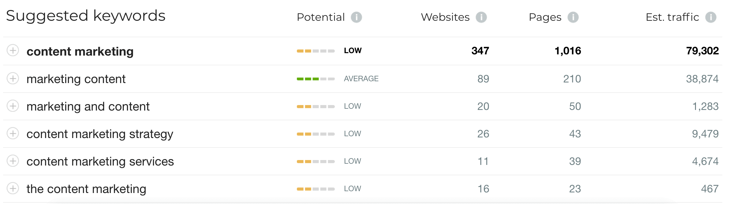 LipperHey – Keyword suggestions