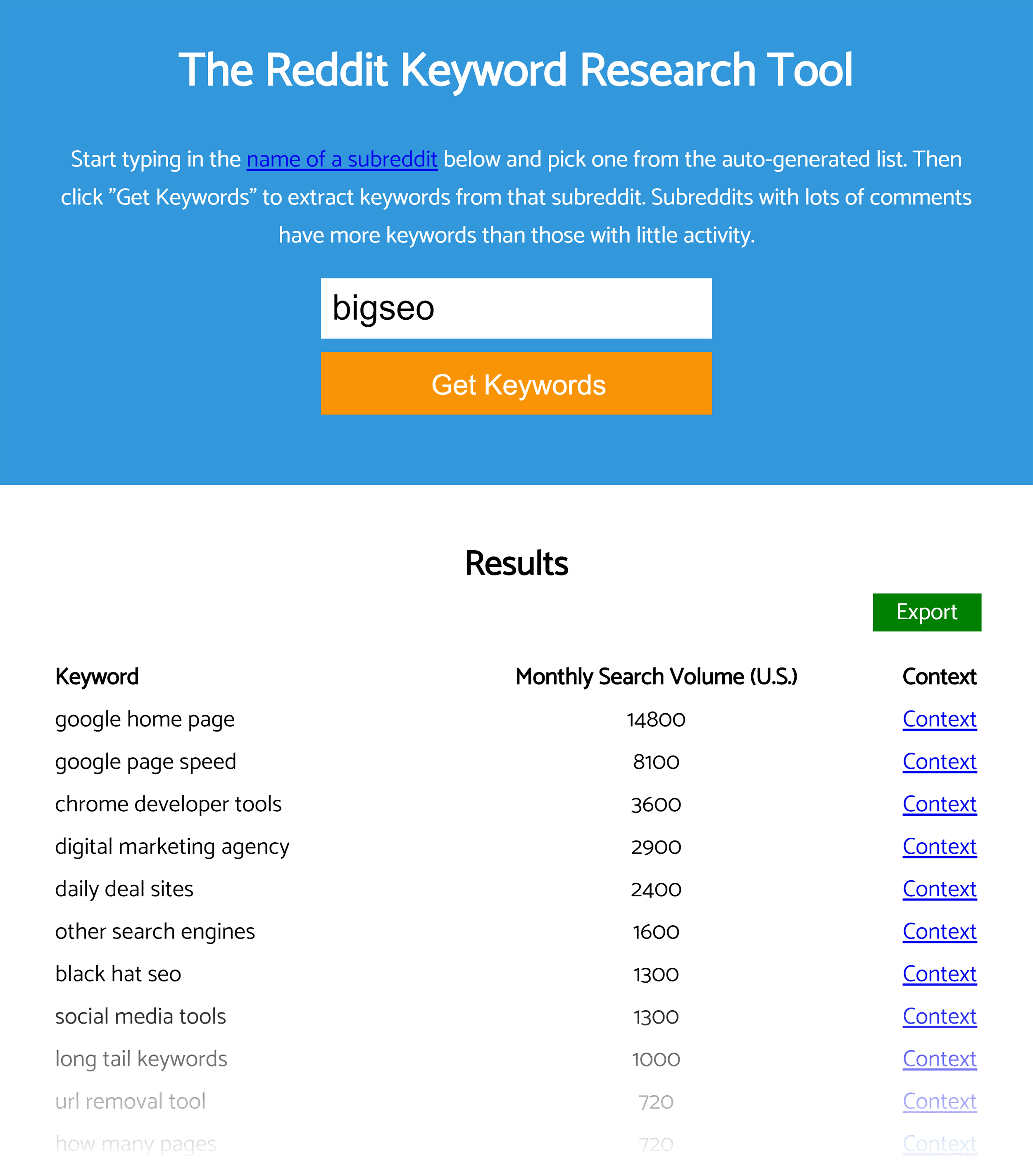 Reddit Keyword Research Tool